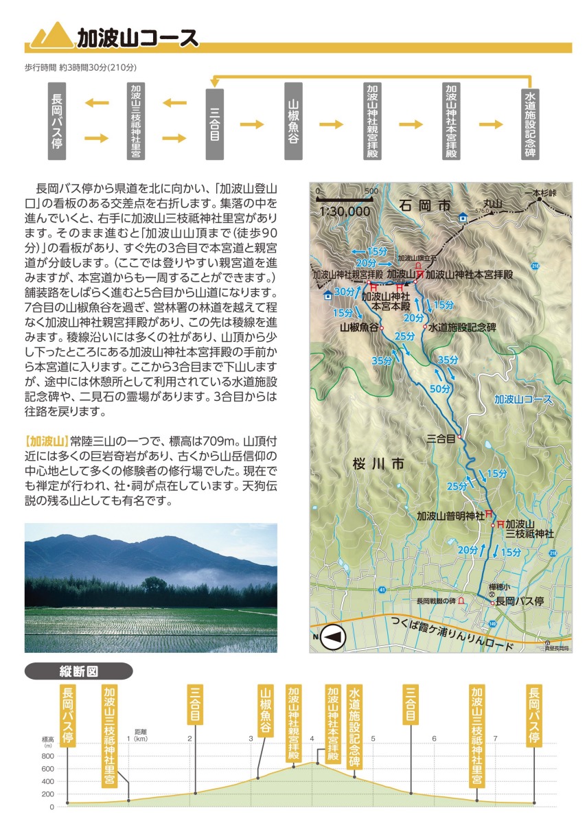 『『ハイキングマップ【加波山コース】』の画像』の画像